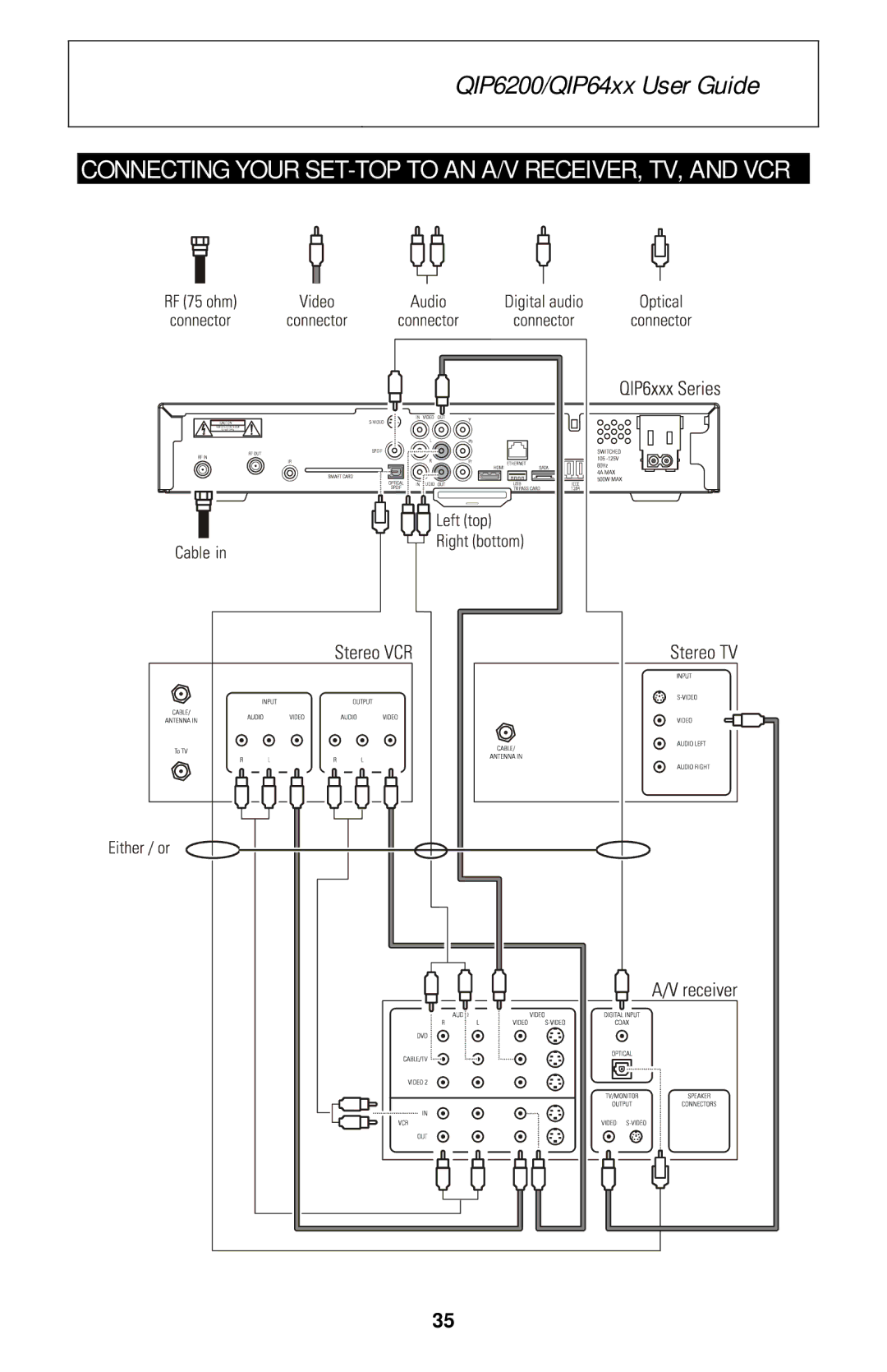 Motorola QIP6200/QIP64xx manual Connecting Your SET-TOP to AN A/V RECEIVER, TV, and VCR 