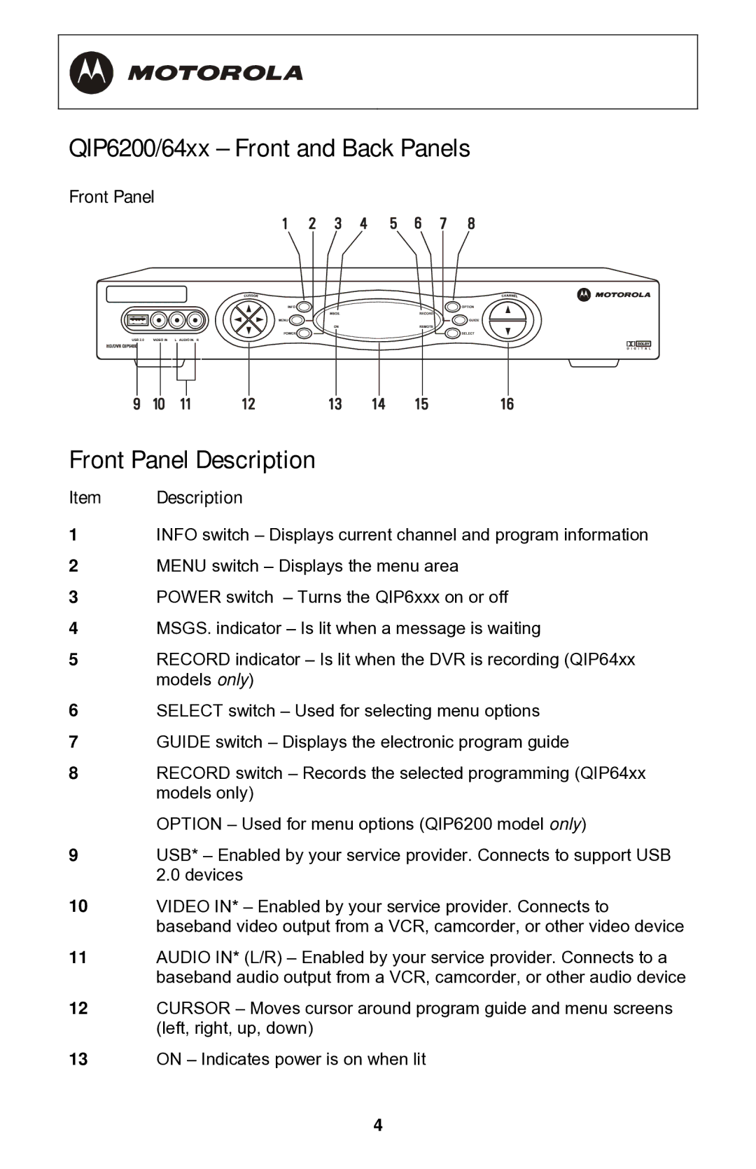 Motorola QIP64xx Series, QIP6200 Series manual QIP6200/64xx Front and Back Panels, Front Panel Description, Item Description 