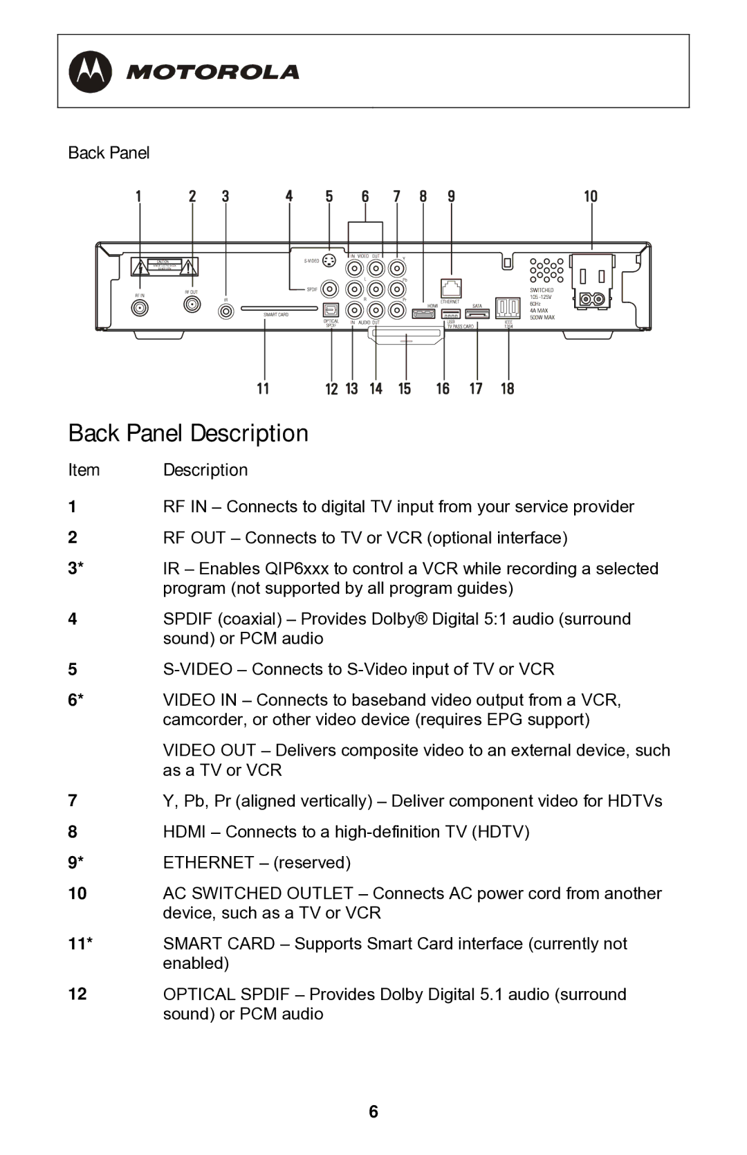 Motorola QIP64xx Series, QIP6200 Series manual Back Panel Description, Program not supported by all program guides, Enabled 