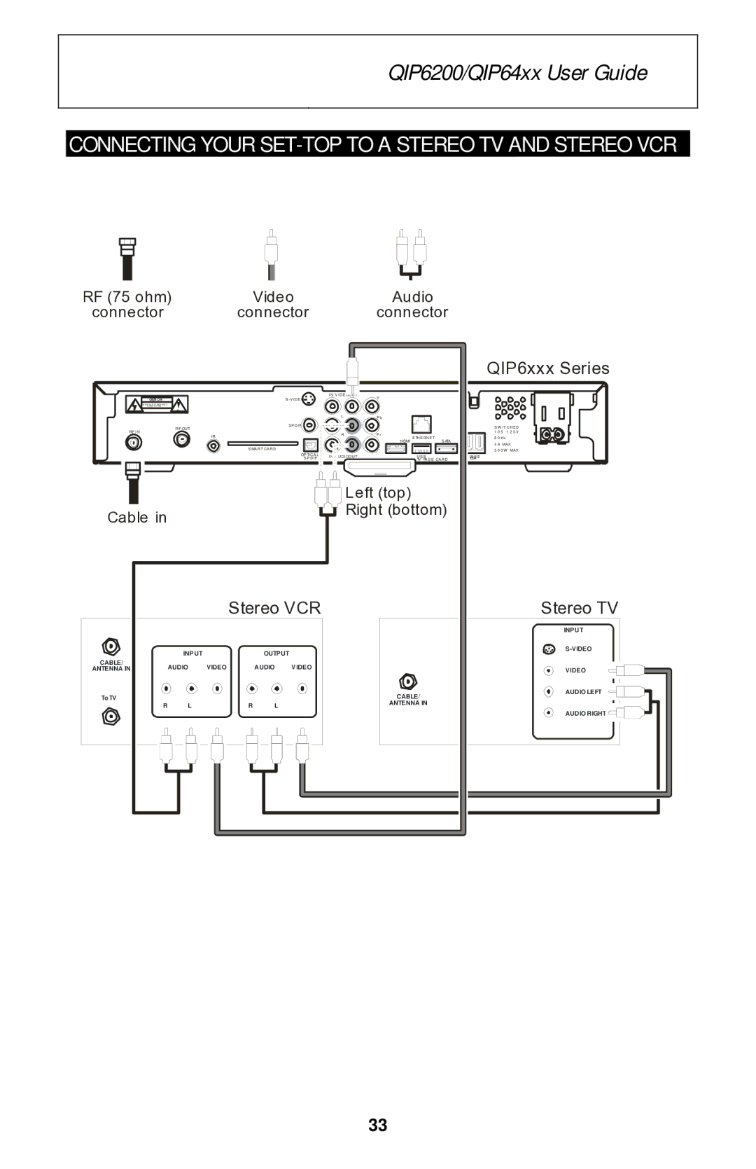 Motorola QIP6200 Series, QIP64xx Series manual Connecting Your SET-TOP to a Stereo TV and Stereo VCR, QIP6xxx Series 