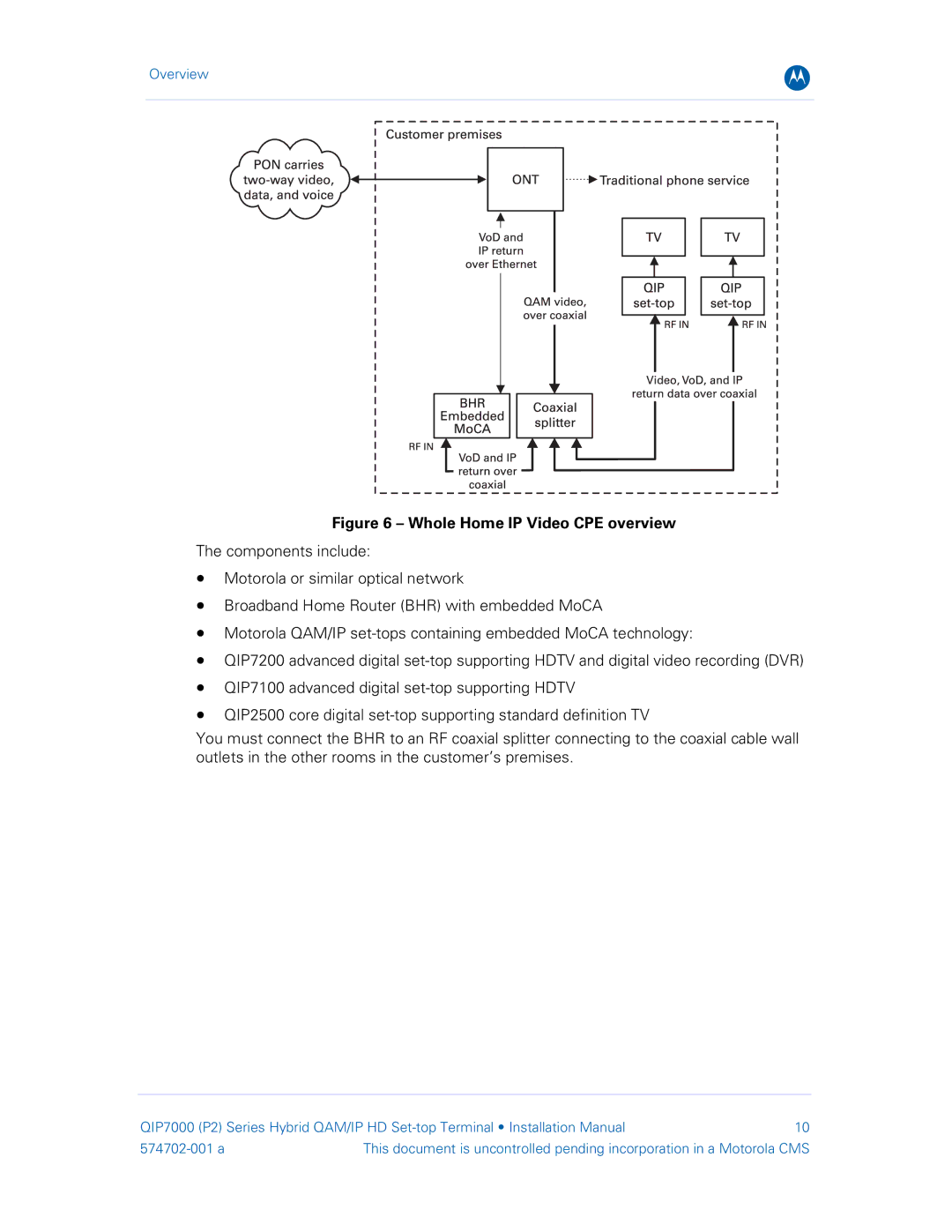 Motorola QIP7000 installation manual Whole Home IP Video CPE overview 