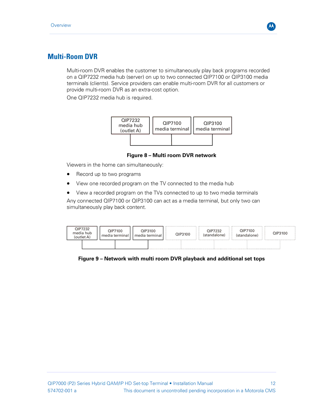 Motorola QIP7000 installation manual Multi-Room DVR, Multi room DVR network 