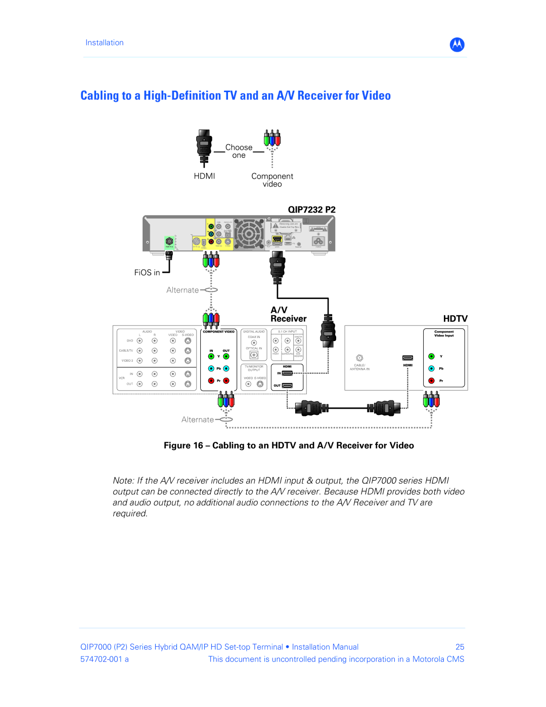 Motorola QIP7000 installation manual Cabling to an Hdtv and A/V Receiver for Video 