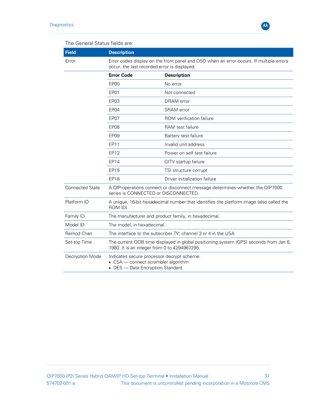 Motorola QIP7000 installation manual General Status fields are, Field Description, Rom Id 