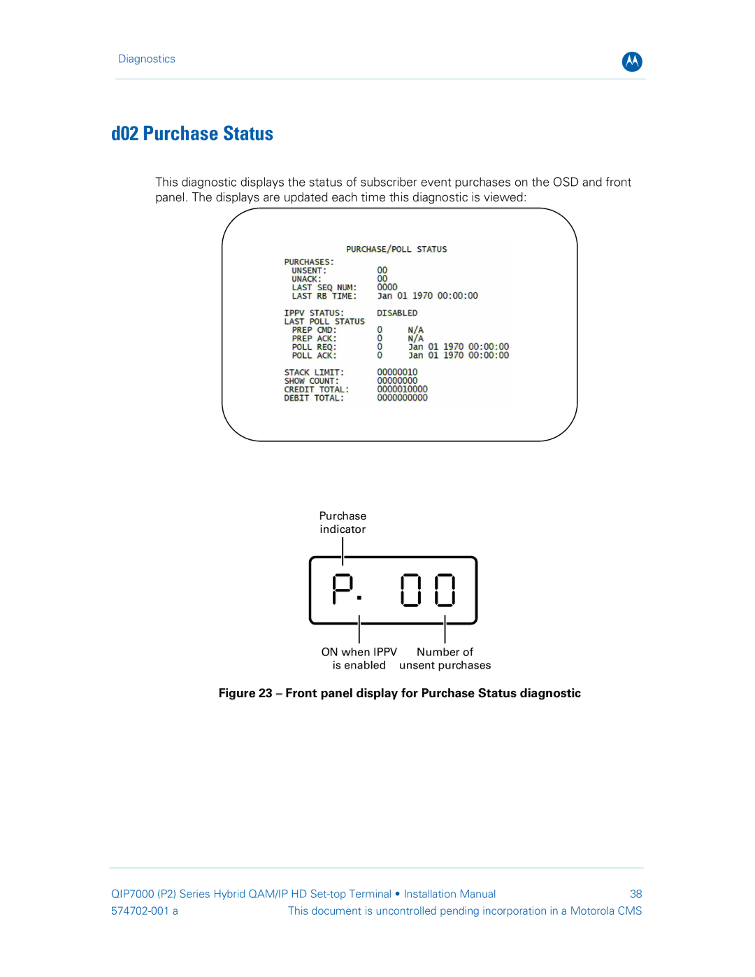 Motorola QIP7000 installation manual D02 Purchase Status, Front panel display for Purchase Status diagnostic 