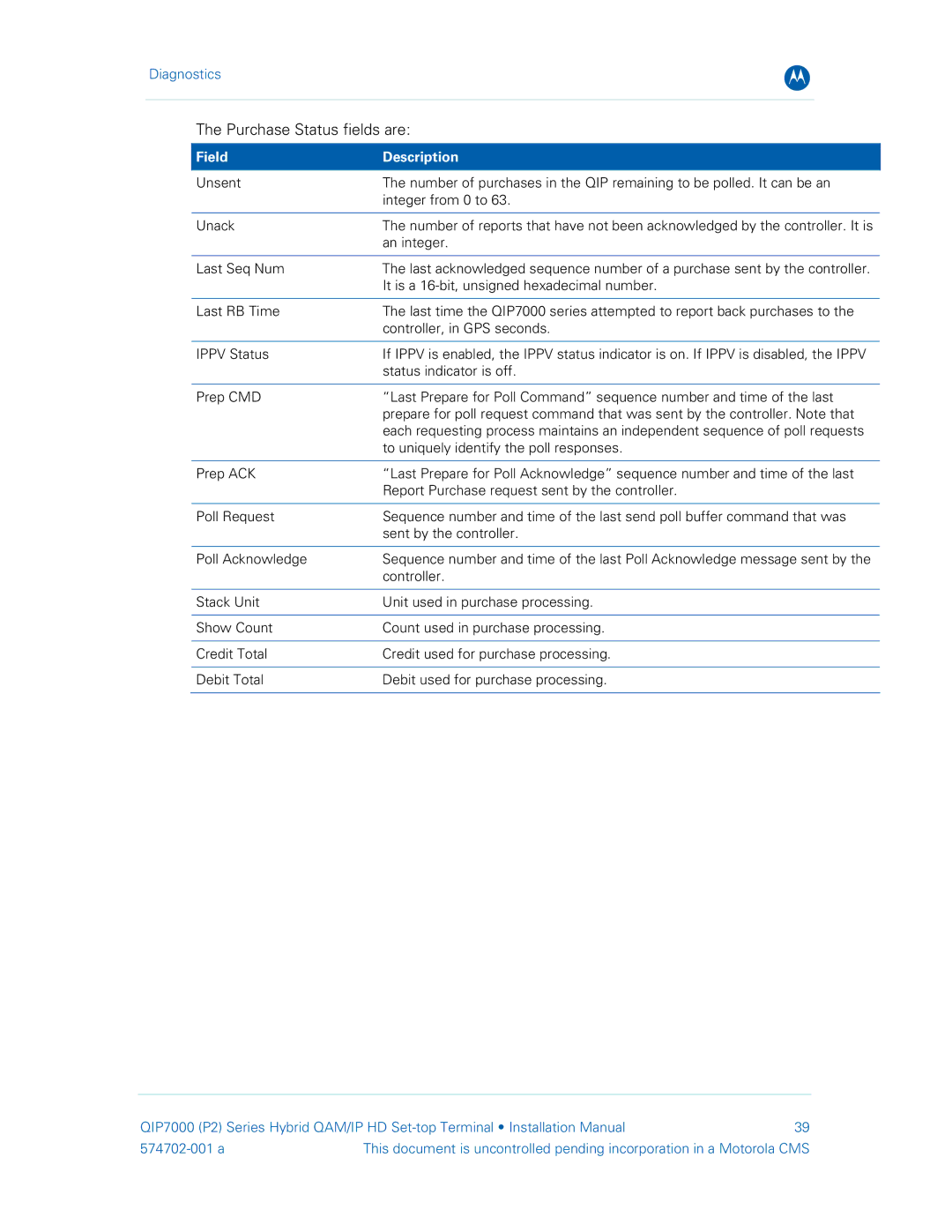 Motorola QIP7000 installation manual Purchase Status fields are, Field 