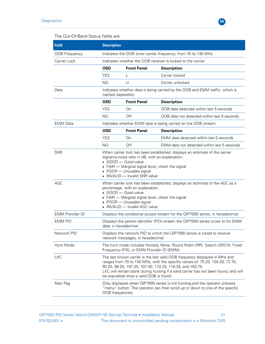 Motorola QIP7000 installation manual Out-Of-Band Status fields are 