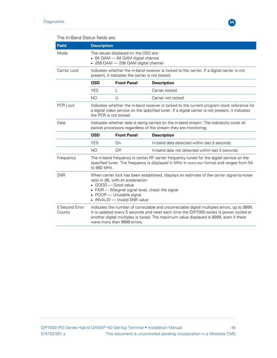 Motorola QIP7000 installation manual In-Band Status fields are, Carrier locked Carrier not locked PCR Lock 