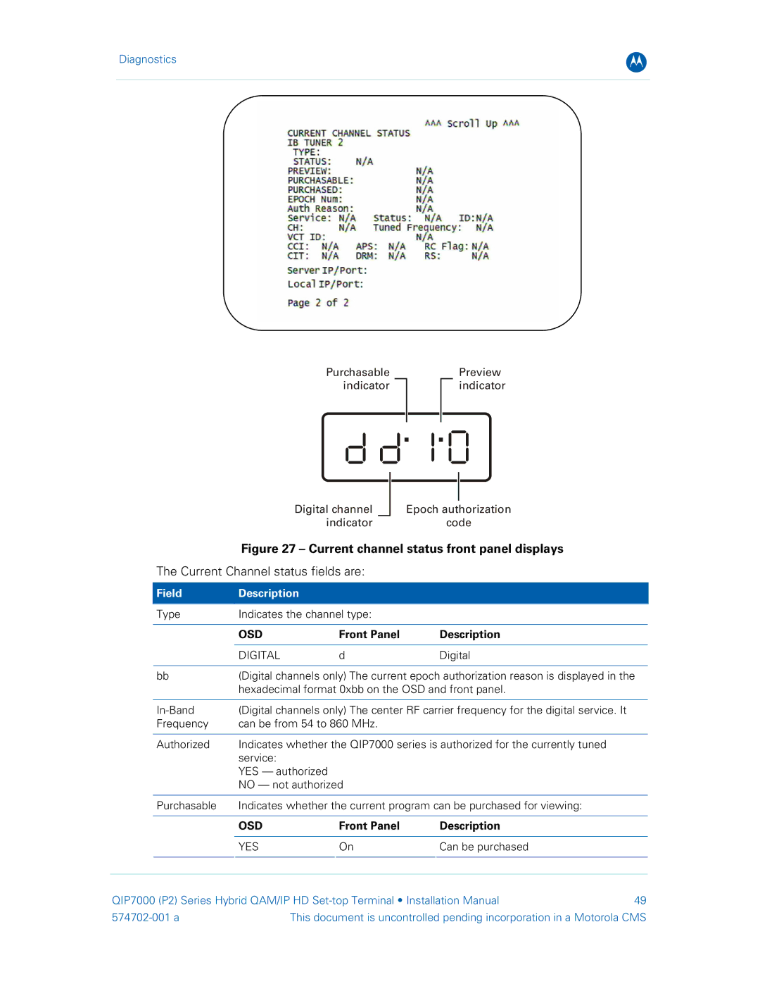 Motorola QIP7000 installation manual Current Channel status fields are, Digital 