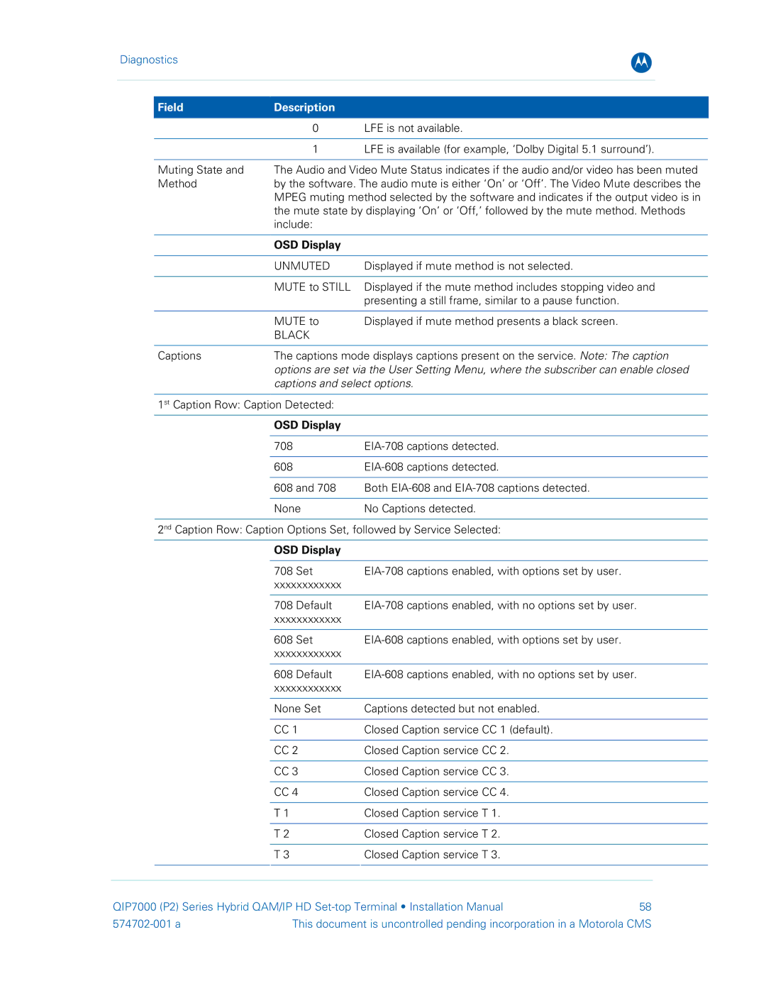 Motorola QIP7000 installation manual Unmuted, Black 