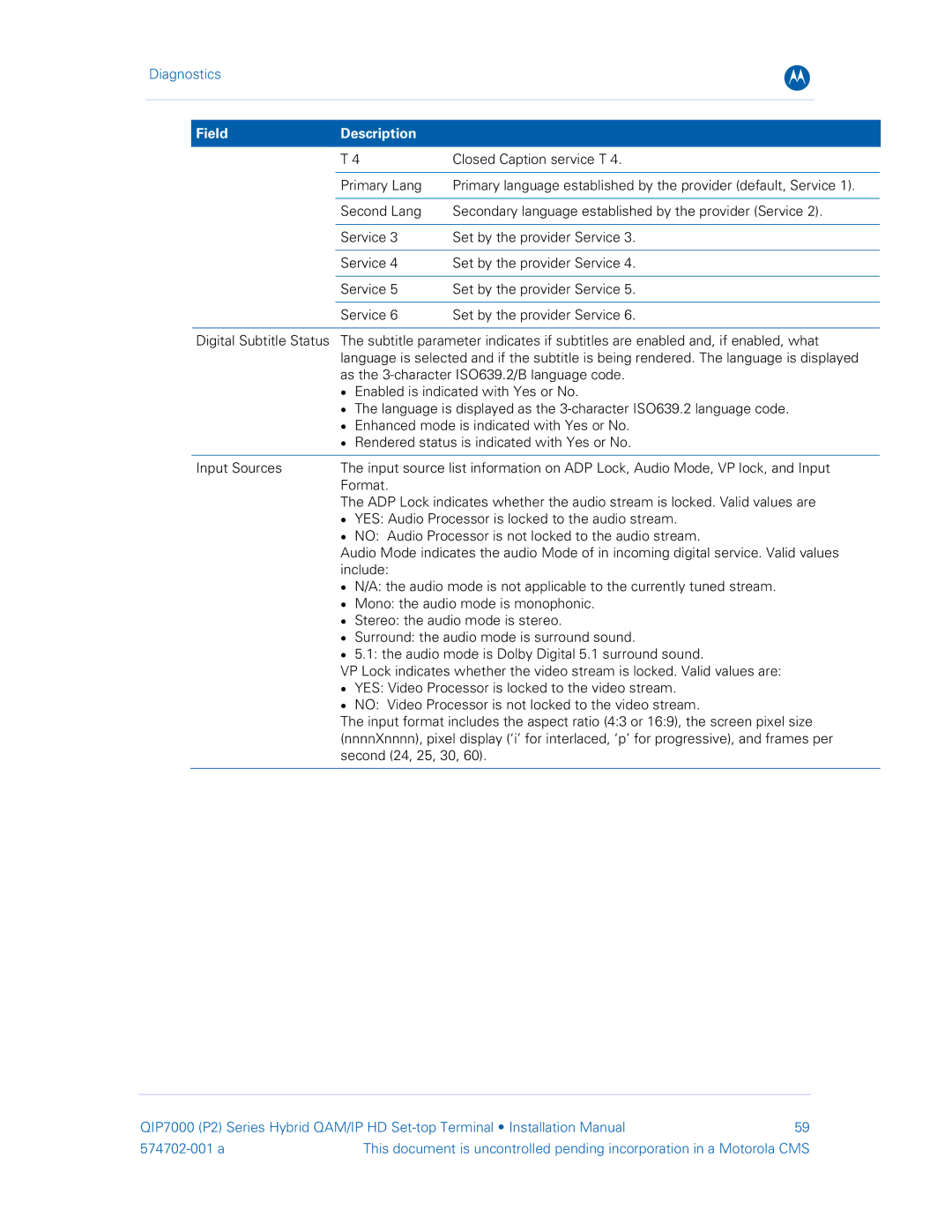 Motorola QIP7000 installation manual Field Description 