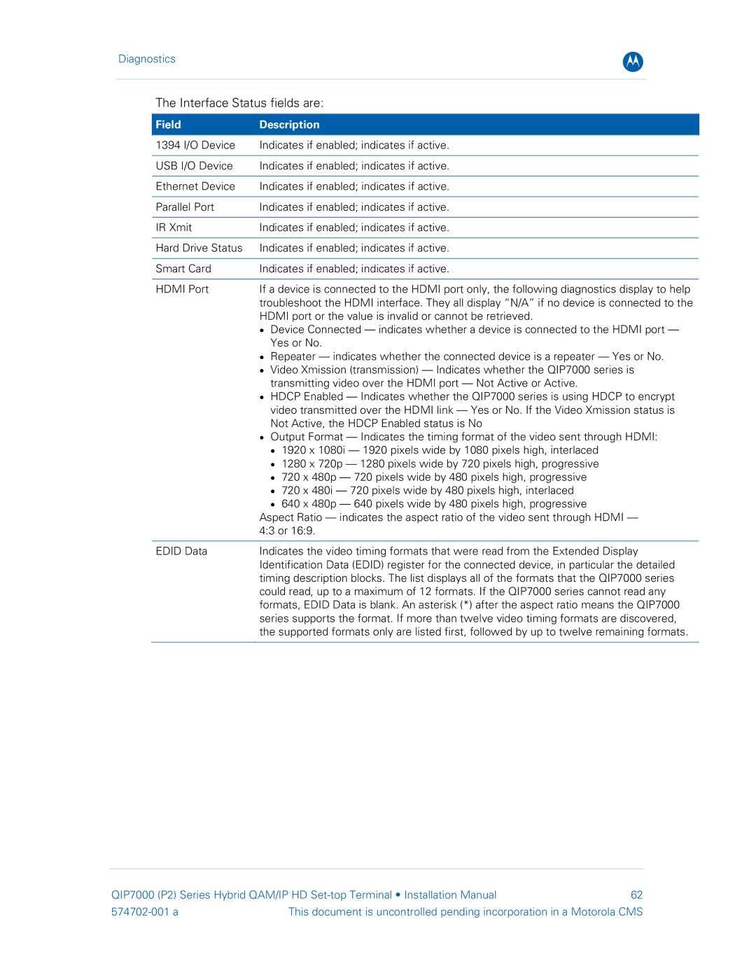 Motorola QIP7000 installation manual Interface Status fields are, Field 