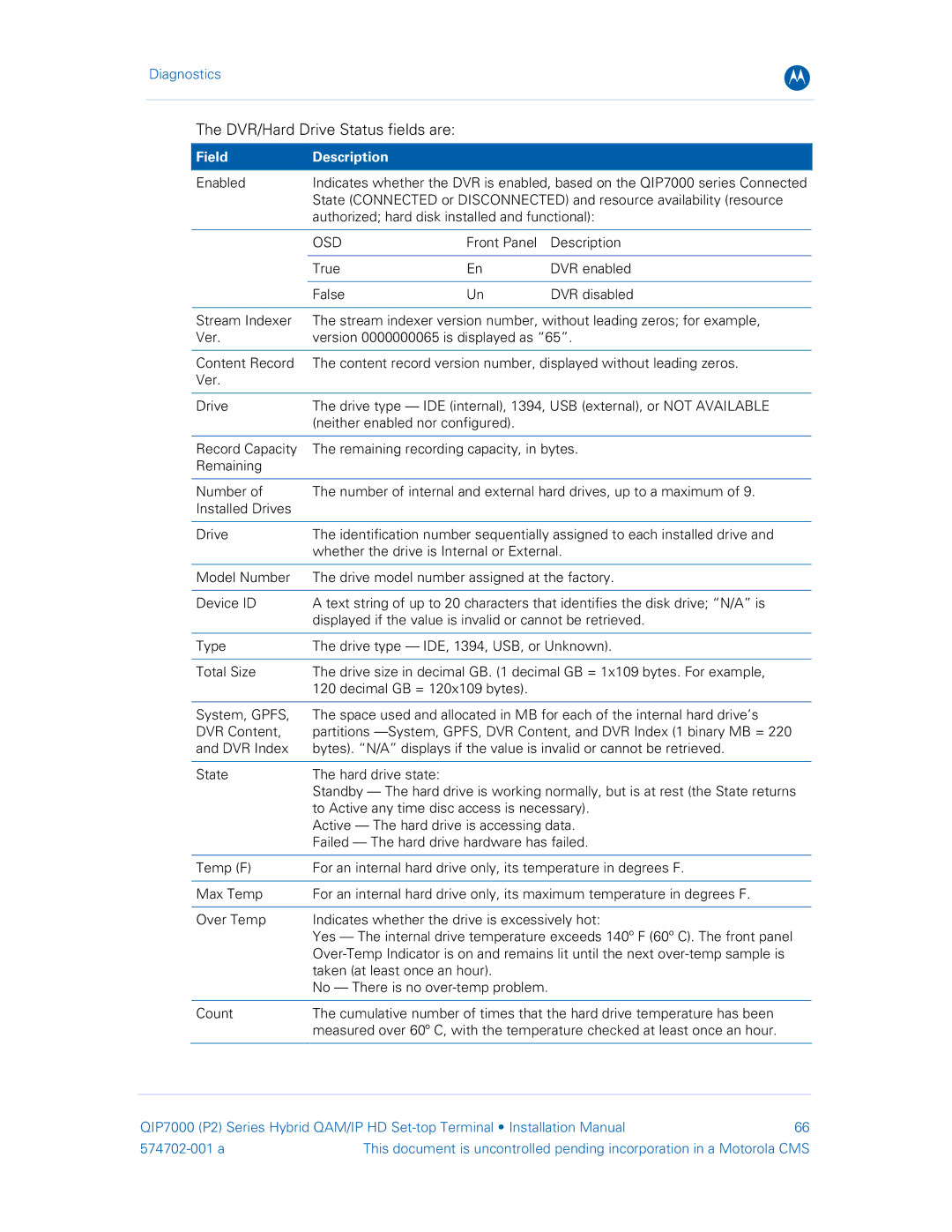 Motorola QIP7000 installation manual DVR/Hard Drive Status fields are, Osd 