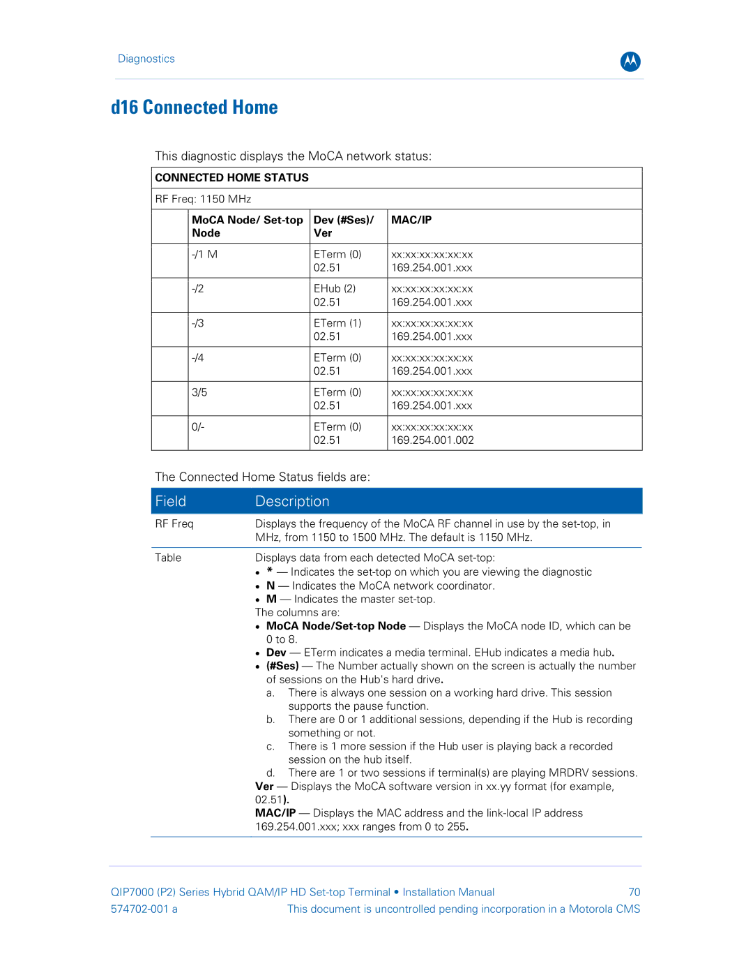 Motorola QIP7000 D16 Connected Home, This diagnostic displays the MoCA network status, Connected Home Status fields are 