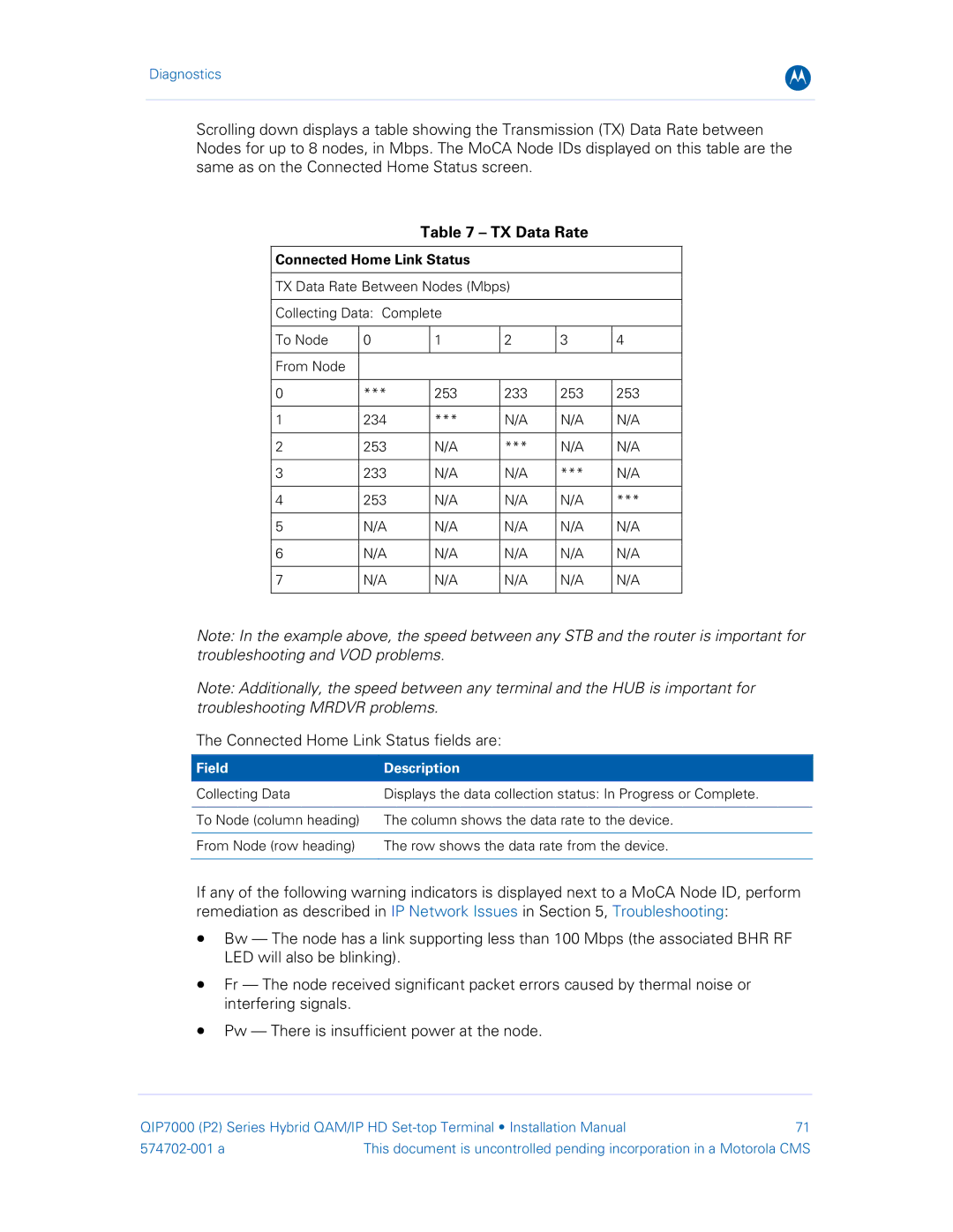 Motorola QIP7000 installation manual TX Data Rate, Connected Home Link Status fields are 