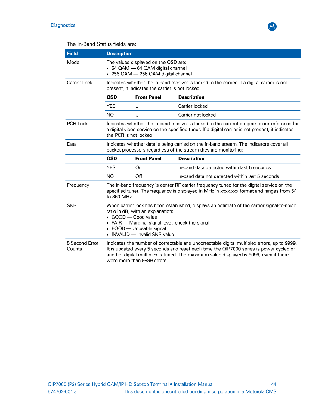 Motorola QIP7000 installation manual Diagnostics, Field, Description, Front Panel, 574702-001 a 