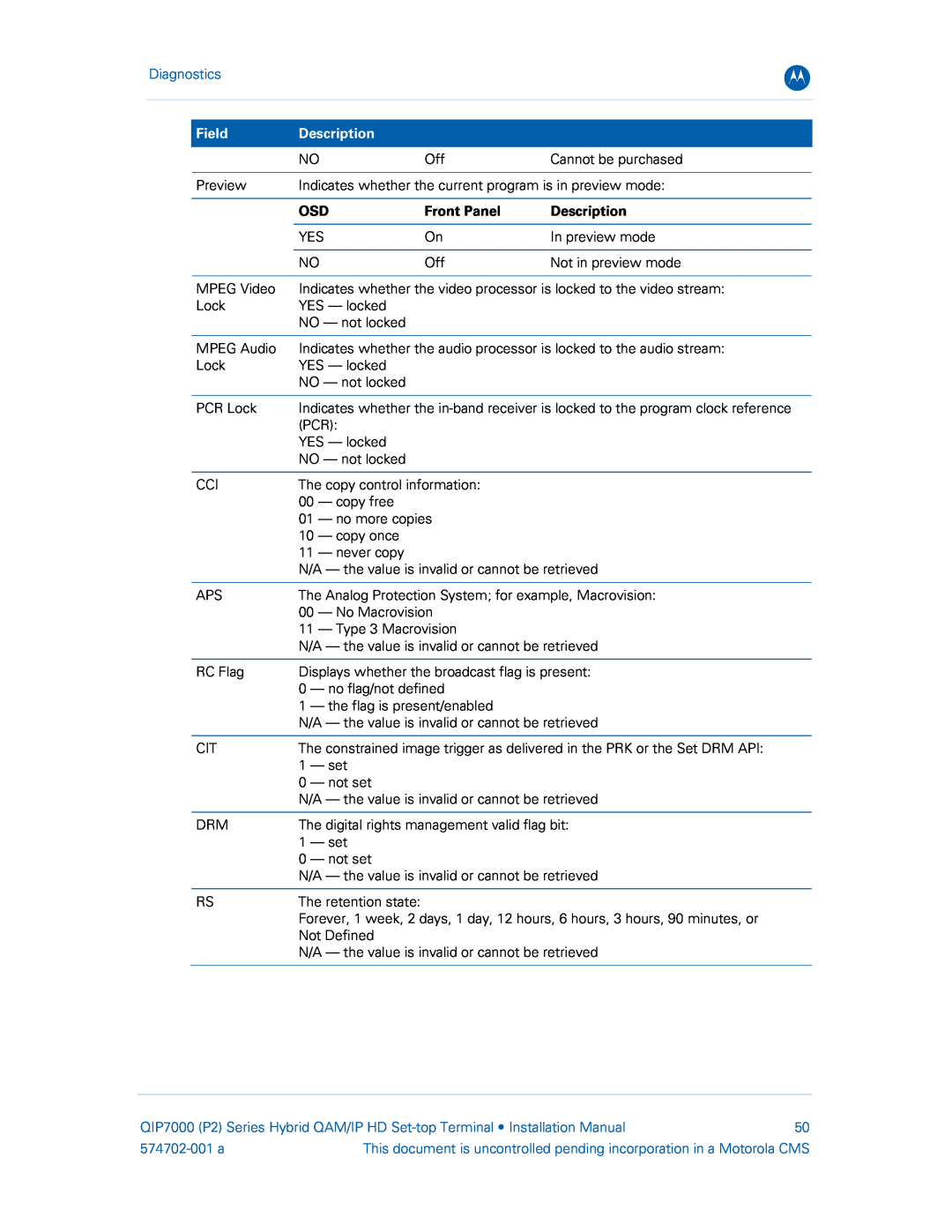 Motorola QIP7000 installation manual Diagnostics, Field, Description, Front Panel, 574702-001 a 