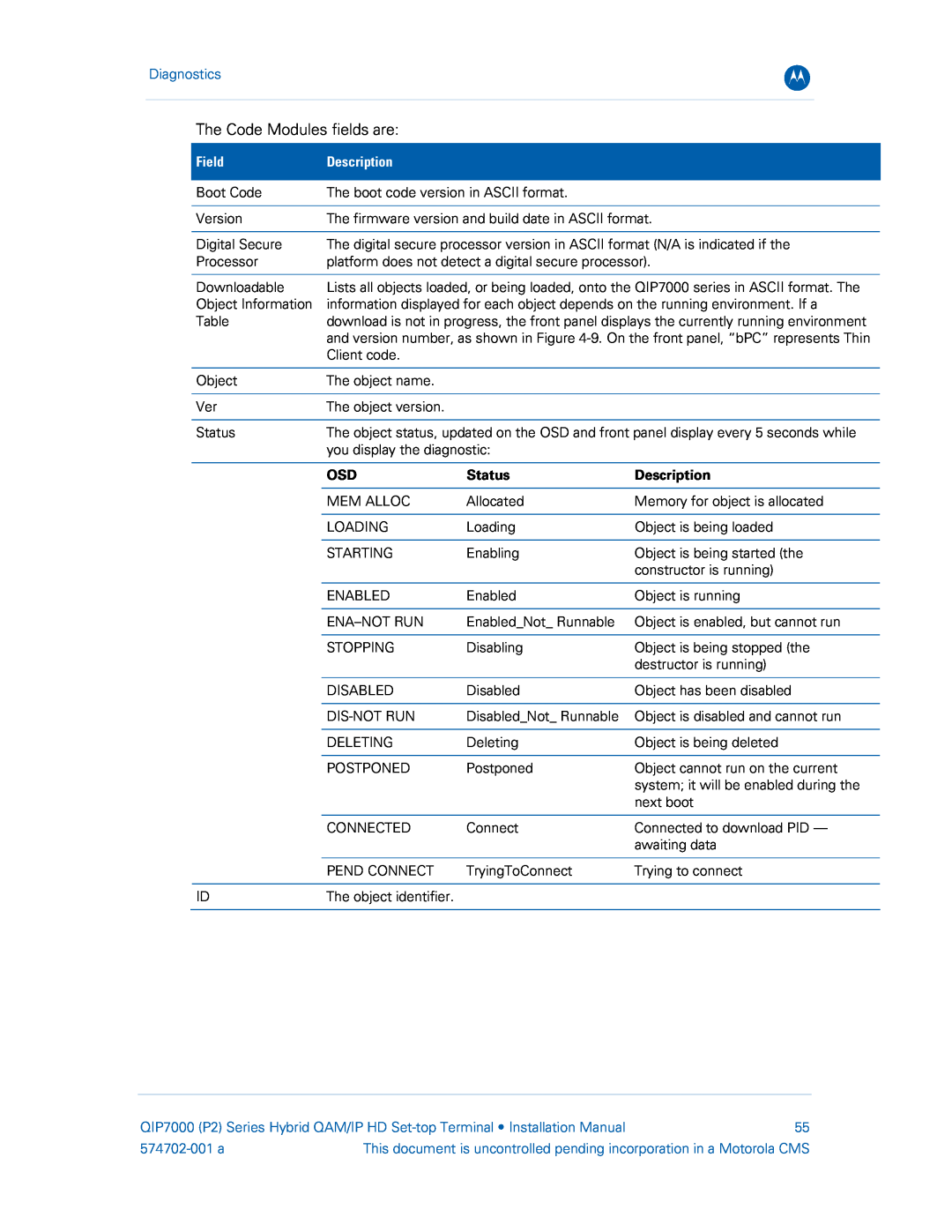 Motorola QIP7000 installation manual Diagnostics, Field, Description, Status, 574702-001 a 