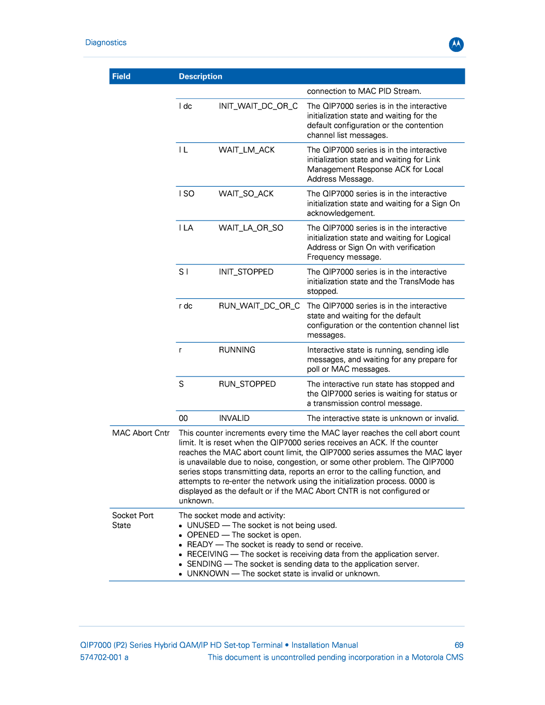 Motorola QIP7000 installation manual Diagnostics, Field, Description, 574702-001 a 