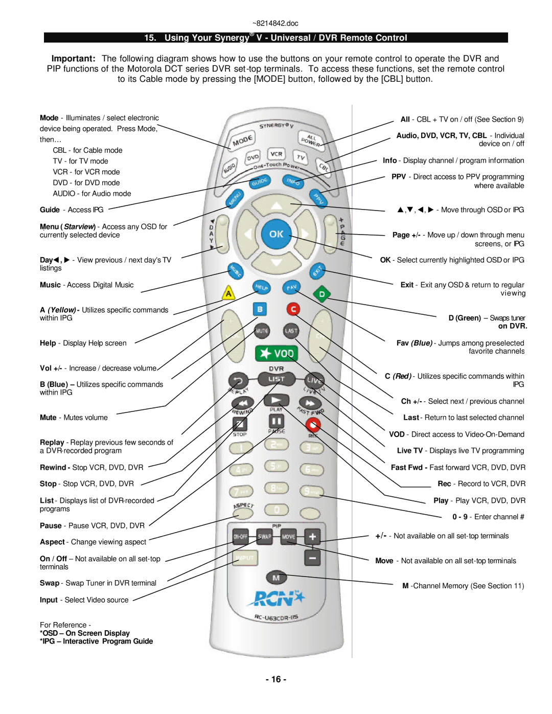 Motorola RC-U63CDR manual Using Your Synergy V Universal / DVR Remote Control 