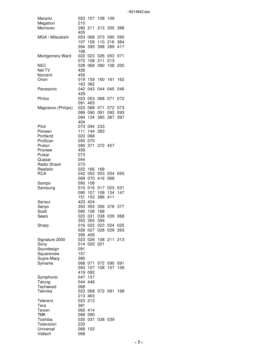 Motorola RC-U63CDR manual Nec, Rca, Tmk 