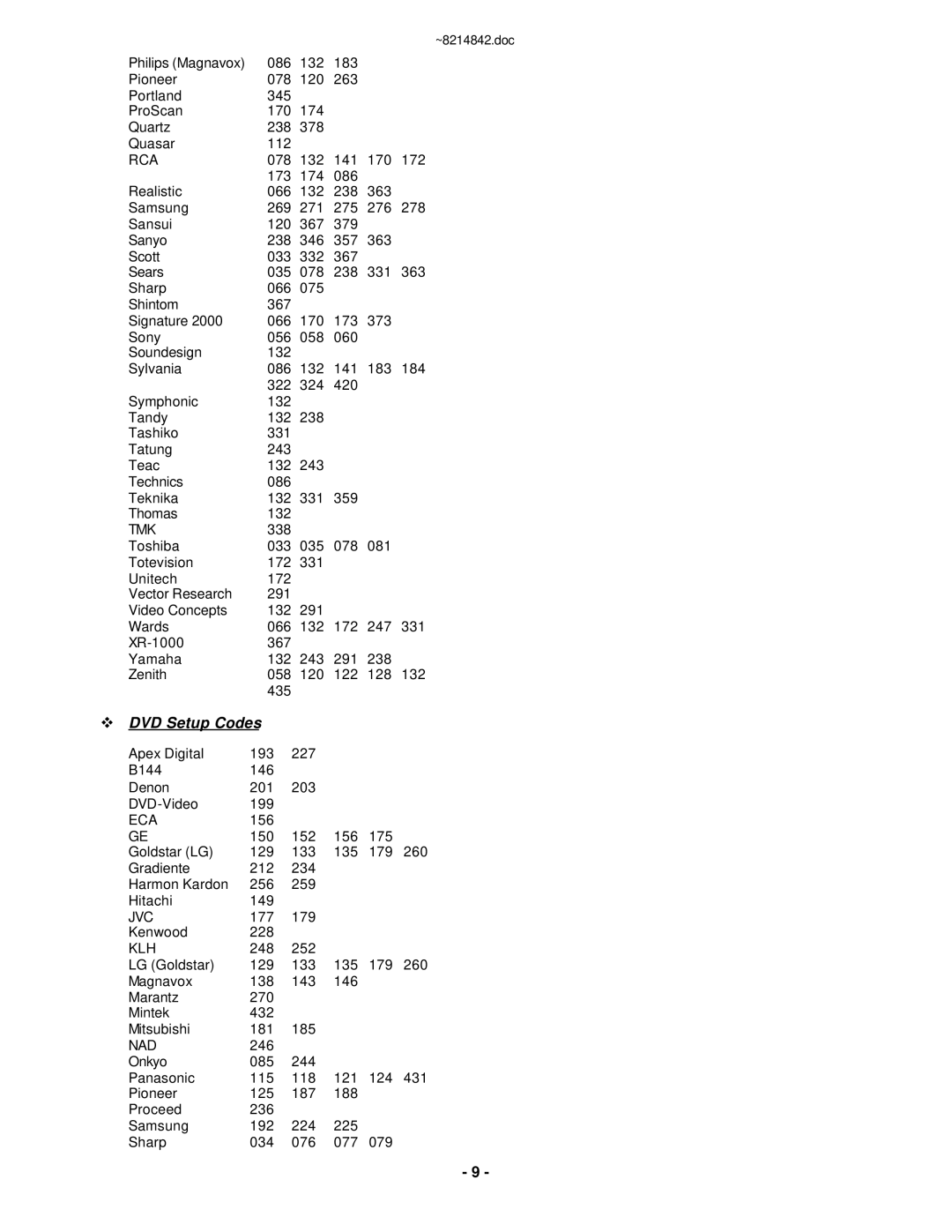 Motorola RC-U63CDR manual DVD Setup Codes, Eca, Klh, Nad 