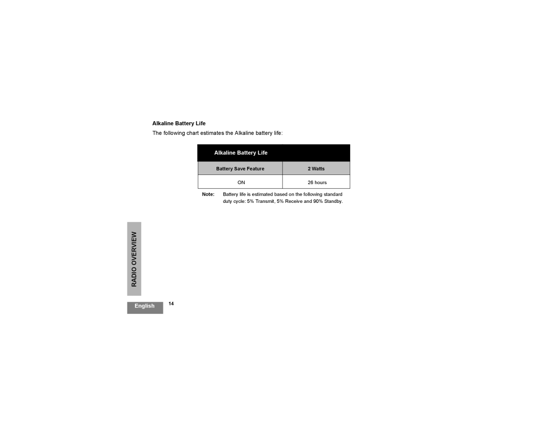 Motorola RDM2020, rdm2080d manual Alkaline Battery Life 