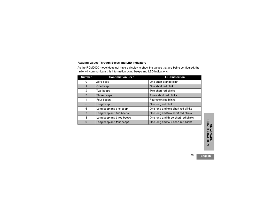 Motorola rdm2080d, RDM2020 manual Reading Values Through Beeps and LED Indicators, Number Confirmation Beep LED Indication 