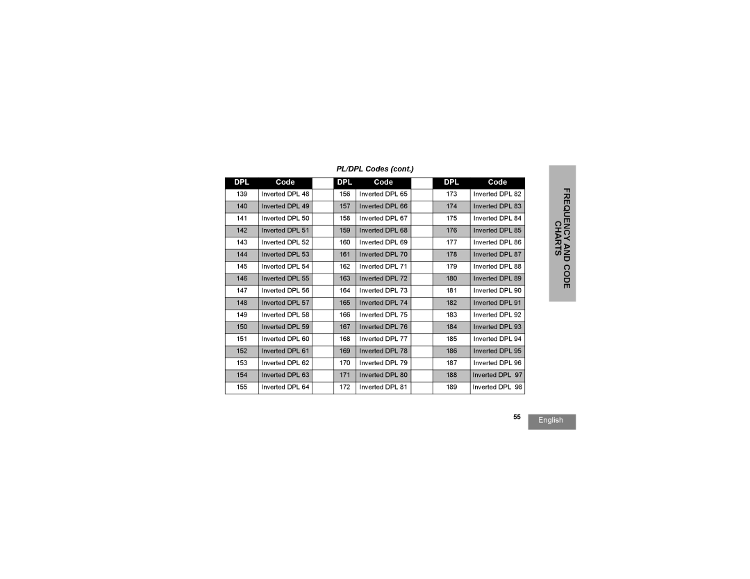 Motorola rdm2080d, RDM2020 manual 139 