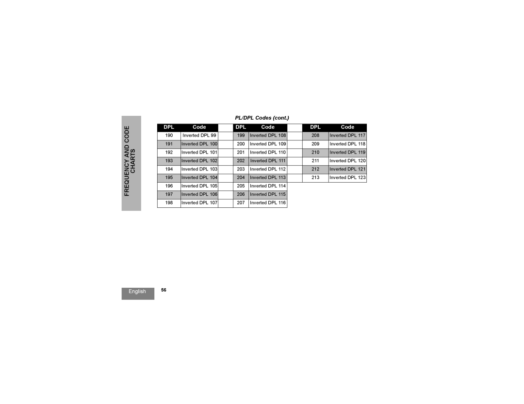 Motorola RDM2020, rdm2080d manual 190 