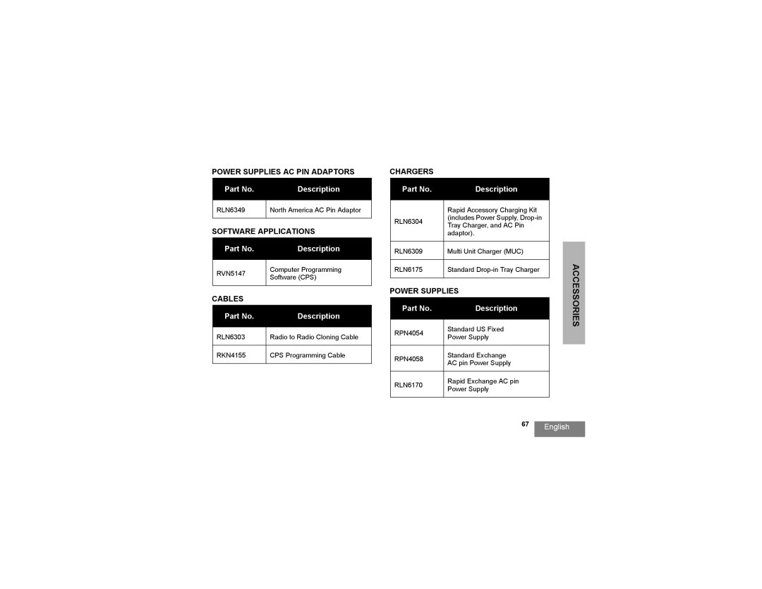 Motorola rdm2080d, RDM2020 manual Power Supplies AC PIN Adaptors, Software Applications, Cables, Chargers 