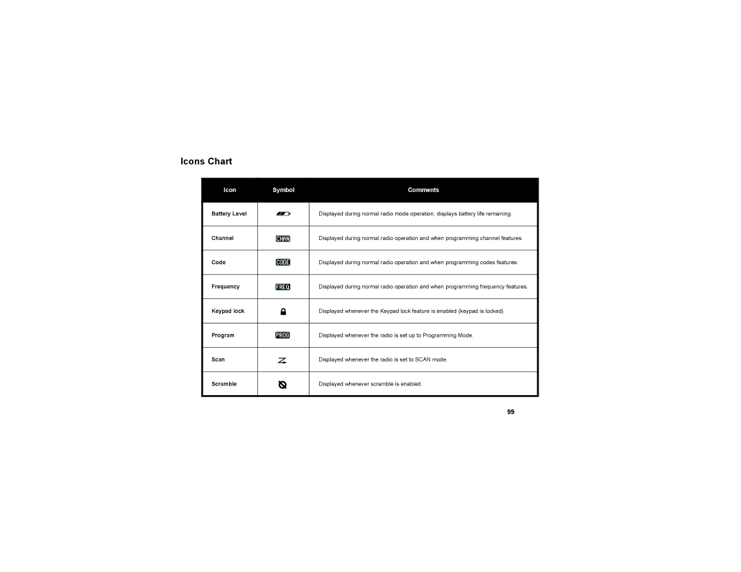 Motorola RDU2080 manual Icons Chart 