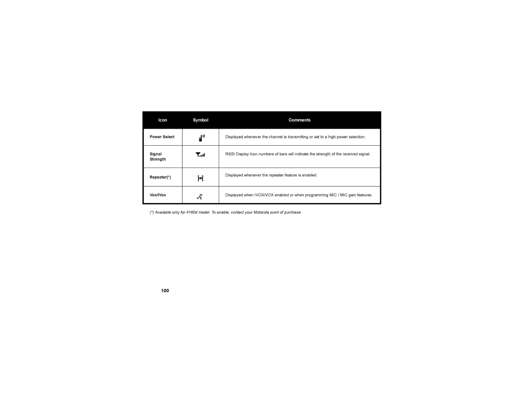 Motorola RDU2080 manual Signal, Strength Repeater, Vox/IVox 