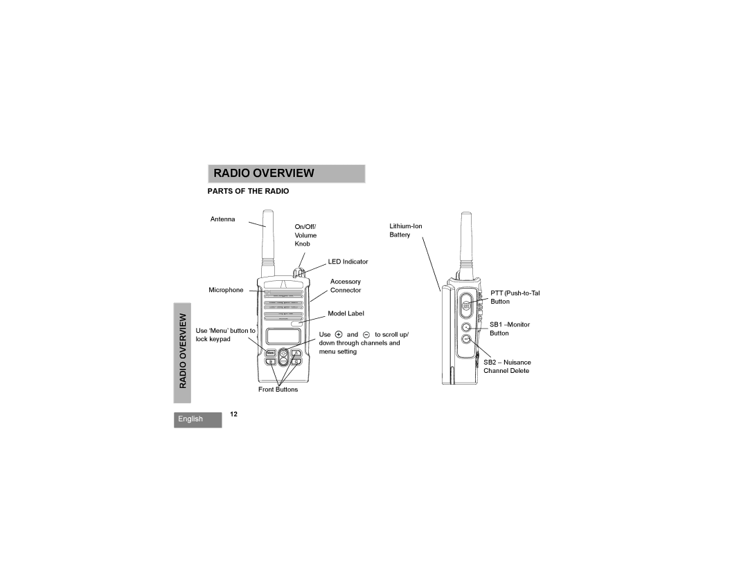 Motorola RDU2080 manual Radio Overview, Parts of the Radio 