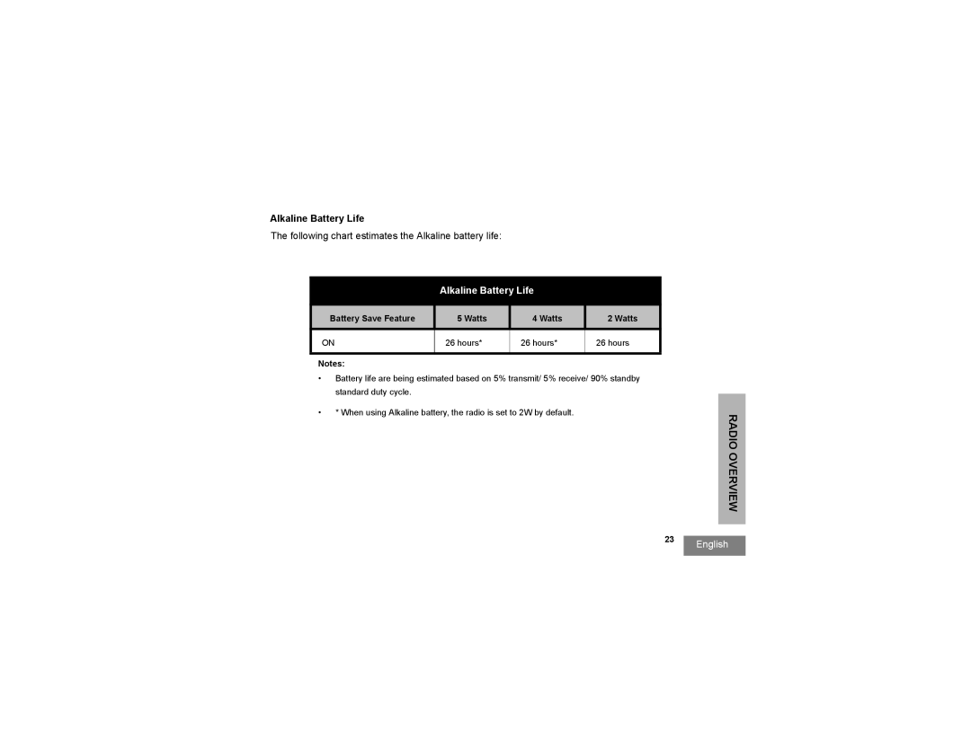 Motorola RDU2080 manual Alkaline Battery Life 