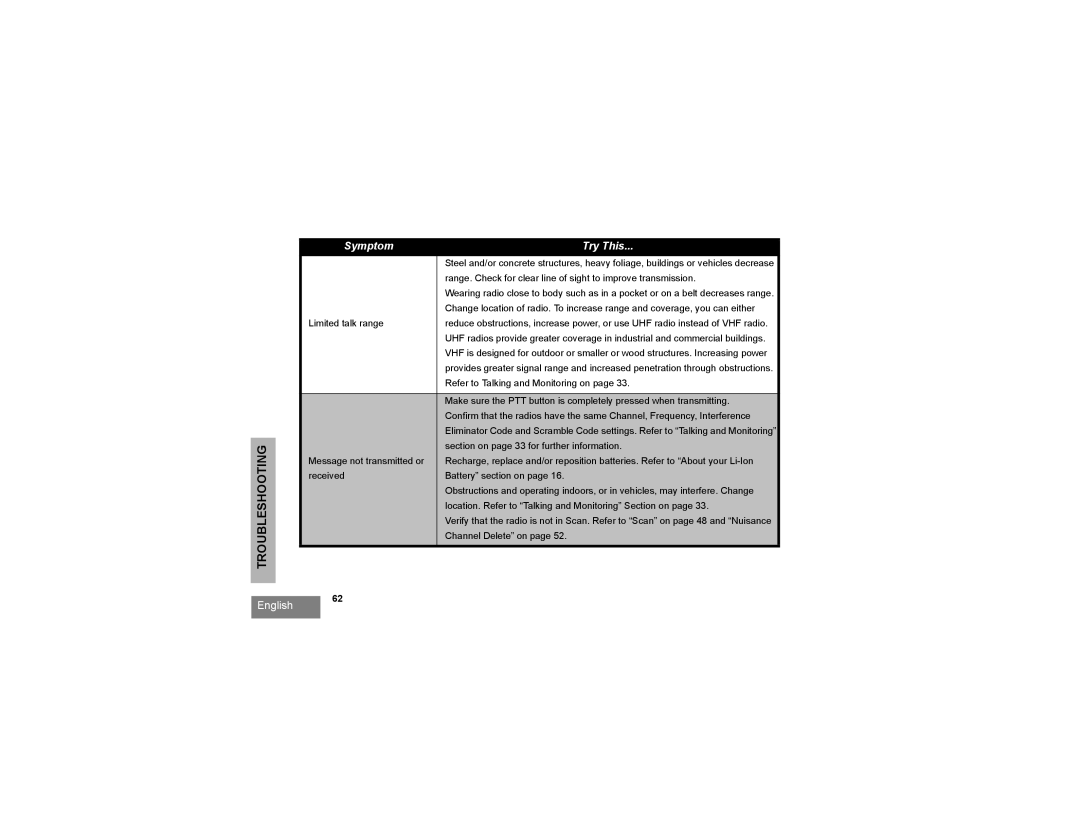 Motorola RDU2080 manual Range. Check for clear line of sight to improve transmission 