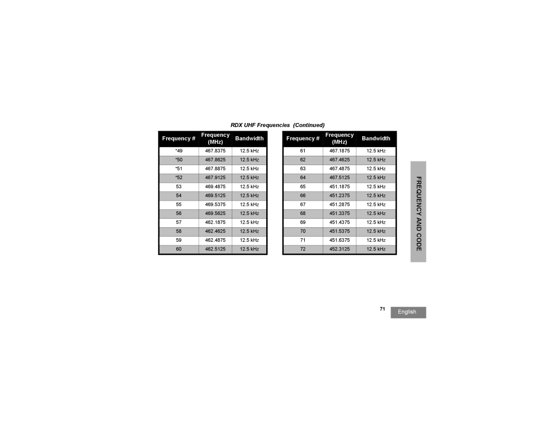 Motorola RDU2080 manual Frequency # 