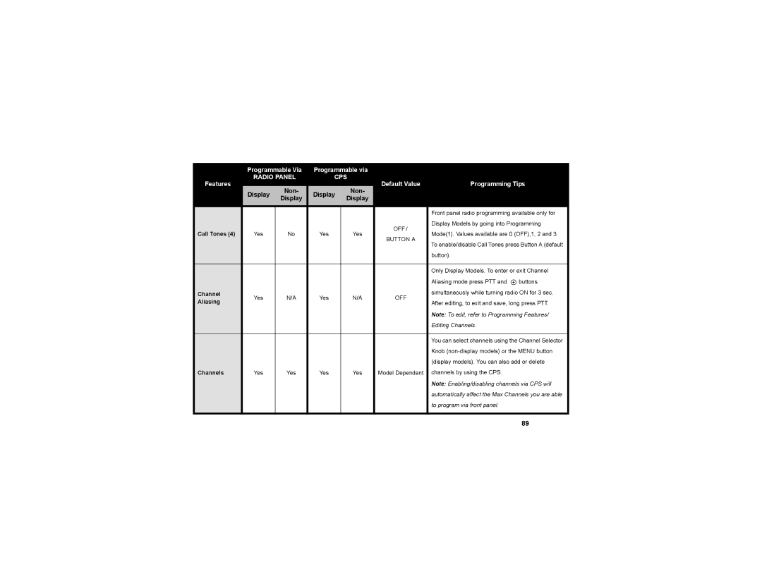 Motorola RDU2080 manual Display, Call Tones, Aliasing, Channels 