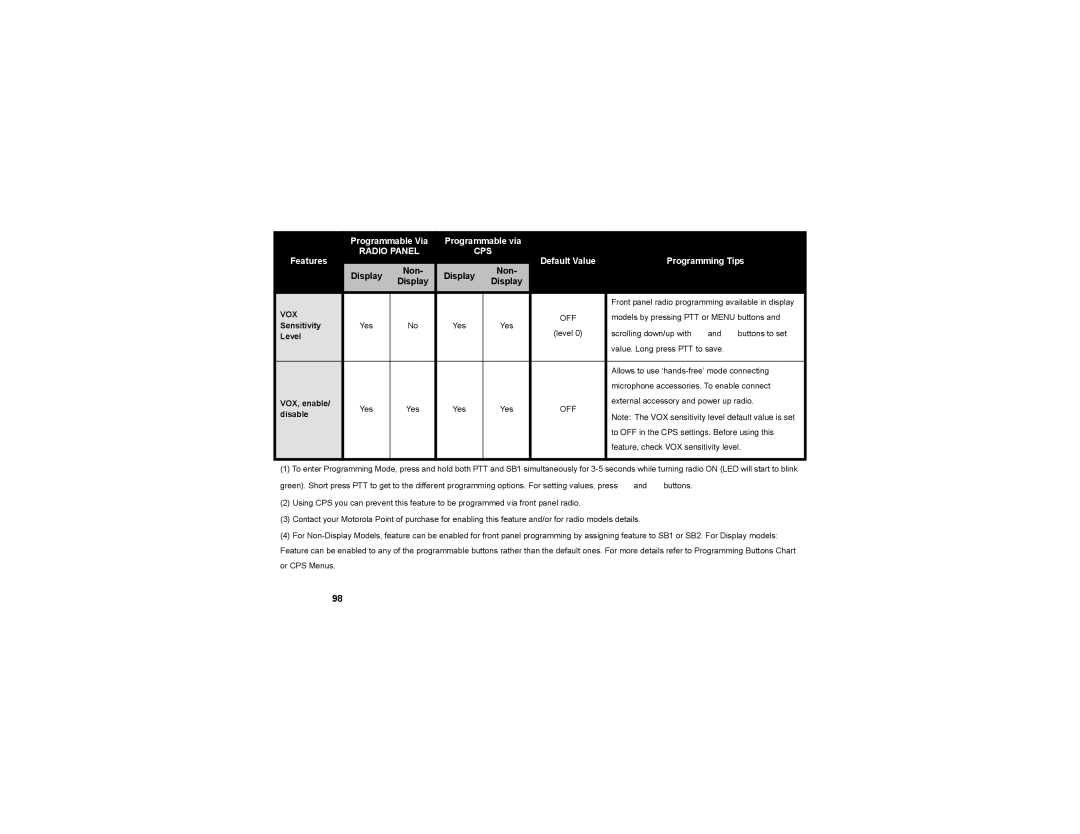 Motorola RDU2080d, RDV2080d manual Vox 