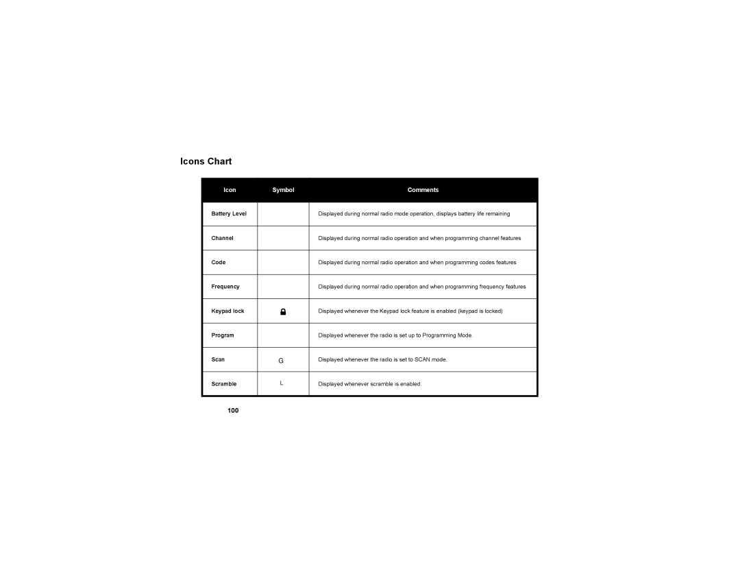 Motorola RDU2080d, RDV2080d manual Icons Chart 