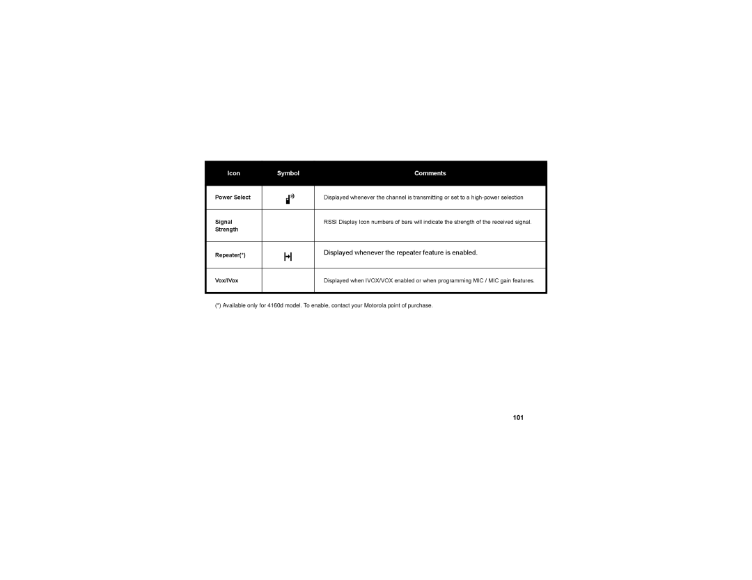 Motorola RDV2080d, RDU2080d manual 101 