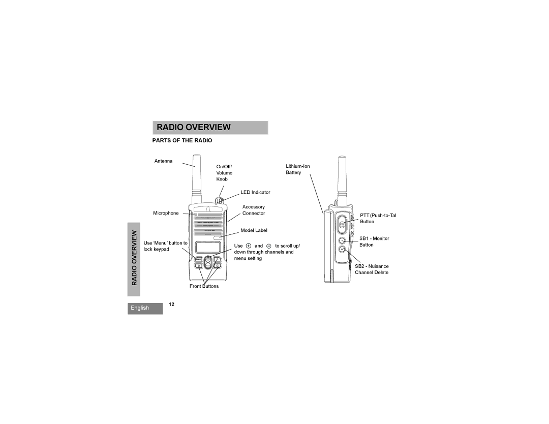 Motorola RDU2080d, RDV2080d manual Radio Overview, Parts of the Radio 