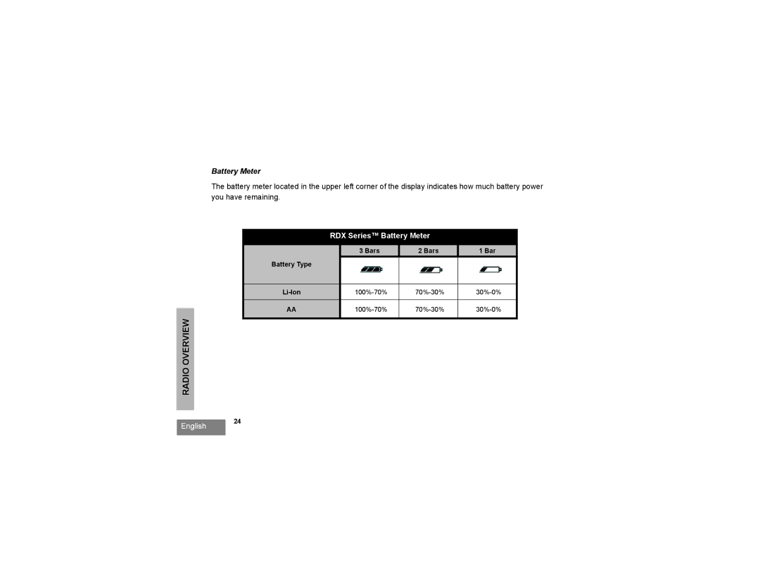 Motorola RDU2080d, RDV2080d manual RDX Series Battery Meter 