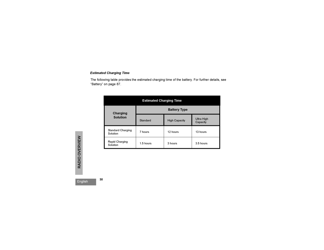 Motorola RDU2080d, RDV2080d manual Estimated Charging Time, Charging Battery Type Solution 