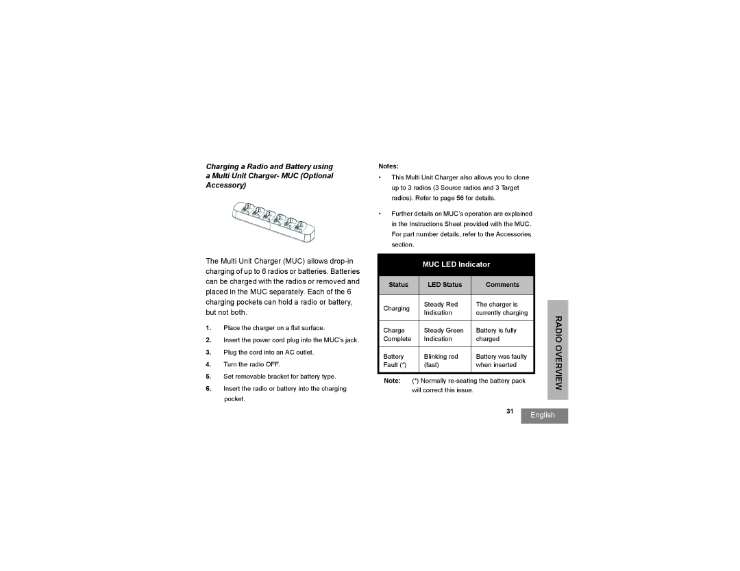 Motorola RDV2080d, RDU2080d manual MUC LED Indicator 