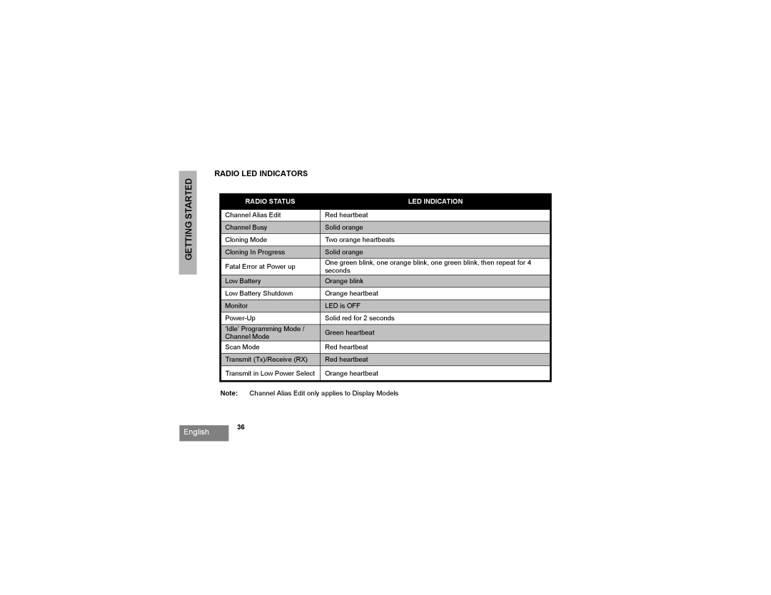 Motorola RDU2080d, RDV2080d manual Radio LED Indicators, Radio Status LED Indication 