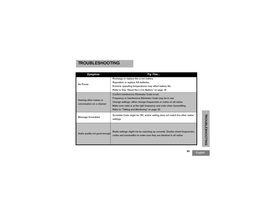 Motorola RDV2080d, RDU2080d manual Troubleshooting, Symptom Try This 