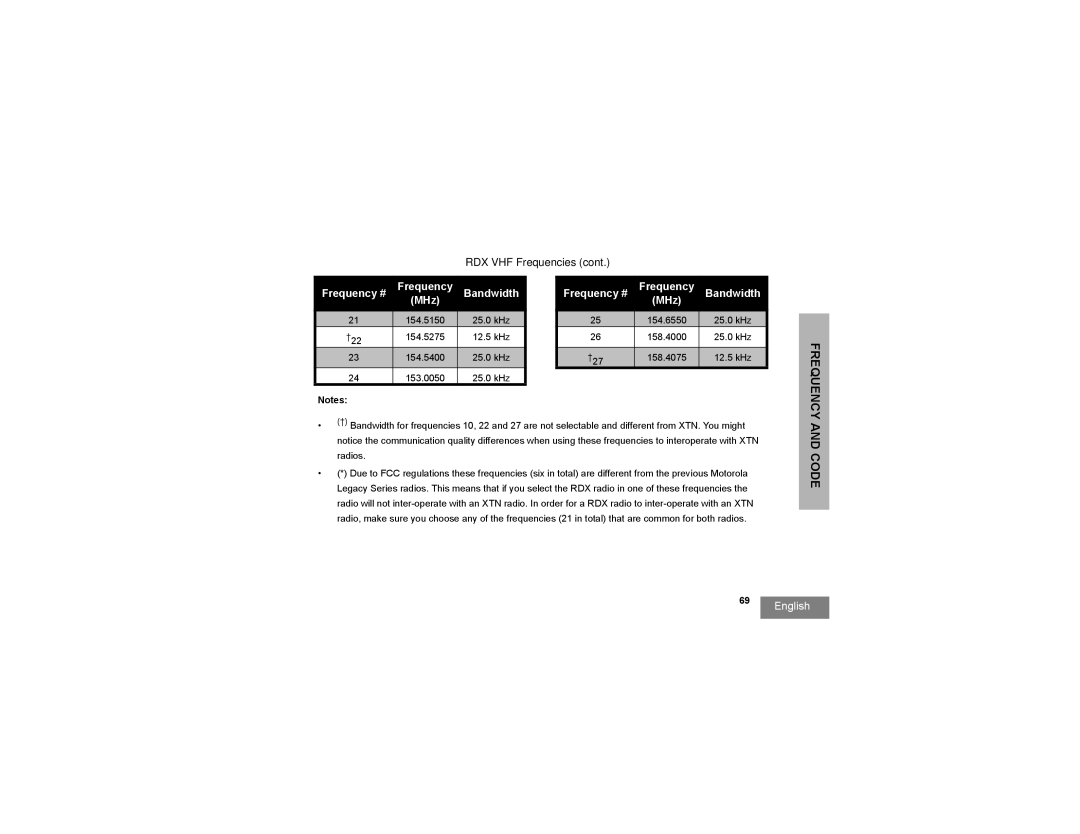 Motorola RDV2080d, RDU2080d manual Frequency # Bandwidth 