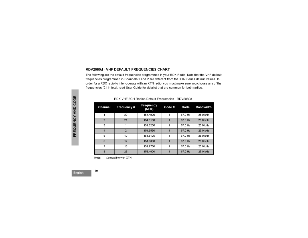 Motorola RDU2080d manual RDX VHF 8CH Radios Default Frequencies RDV2080d, Channel Frequency # Code # Bandwidth 