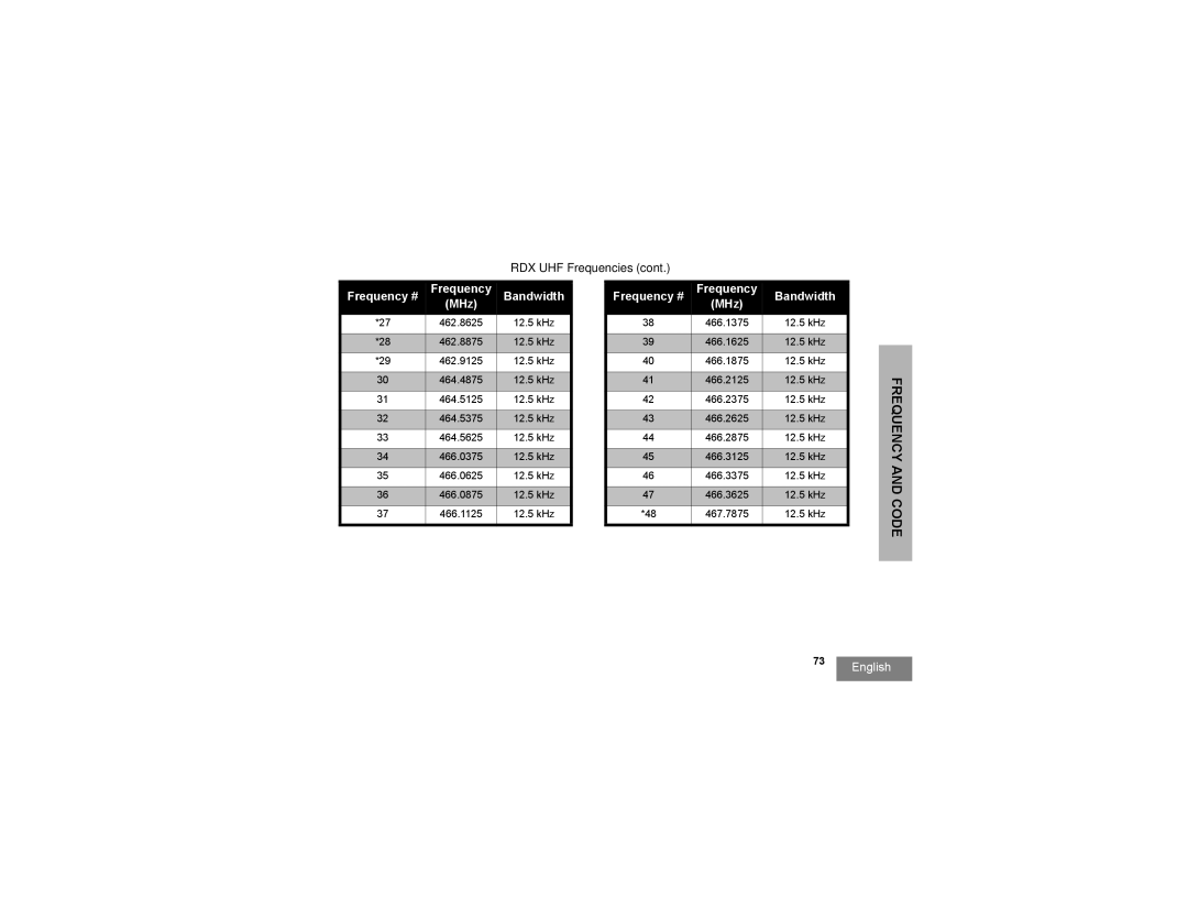 Motorola RDV2080d, RDU2080d manual Frequency # Frequency Bandwidth MHz 